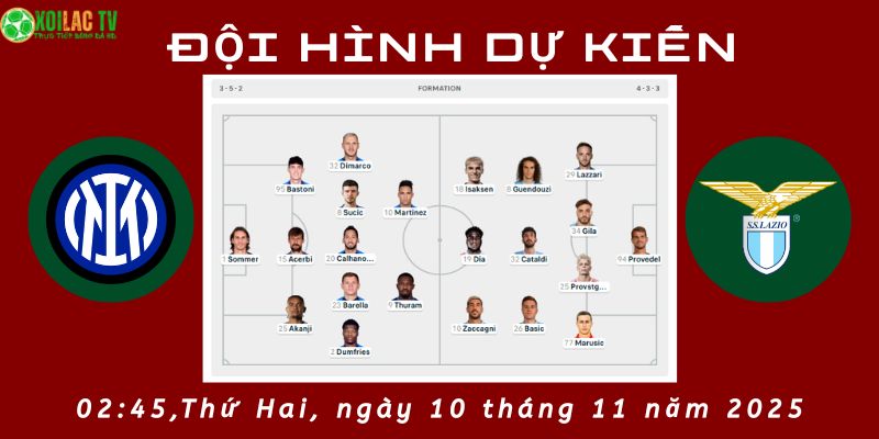 Đội hình dự kiến Inter Milan vs Lazio Đội hình dự kiến Inter Milan vs Lazio